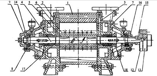 SZ水环真空泵结构图