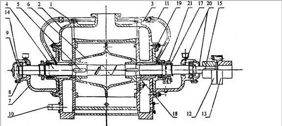 SZ水环真空泵结构图2